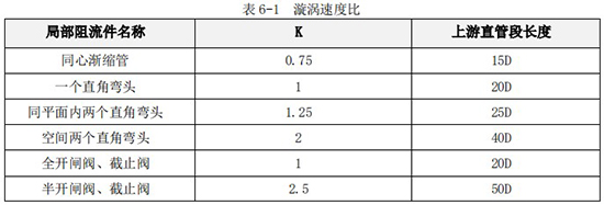 智能渦輪流量計(jì)直管段長度對照表