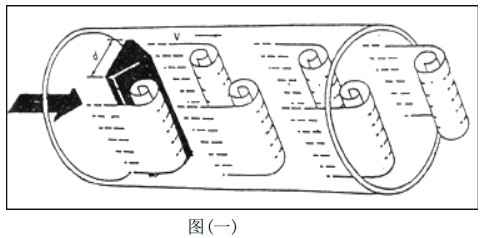 蒸汽預(yù)付費(fèi)流量計工作原理圖