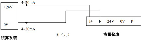 蒸汽預(yù)付費(fèi)流量計4-20mA兩線制接線圖