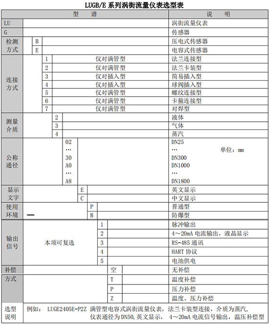 蒸汽預(yù)付費(fèi)流量計規(guī)格型號選型表