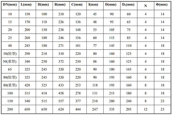 防爆腰輪流量計(jì)尺寸對(duì)照表