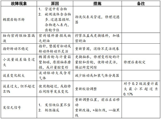 防爆腰輪流量計(jì)現(xiàn)場(chǎng)安裝使用圖