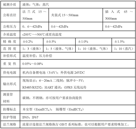 靶式液體流量計(jì)技術(shù)參數(shù)對(duì)照表