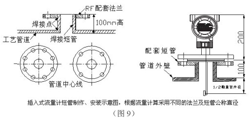 靶式液體流量計(jì)插入式管道安裝要求