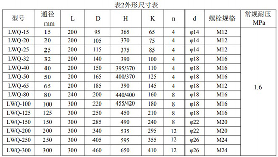 一體化氣體渦輪流量計(jì)外形尺寸表