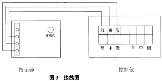 螺紋金屬管浮子流量計(jì)報(bào)警開(kāi)關(guān)裝置接線圖